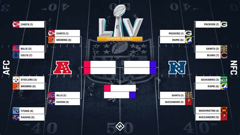 show me the nfl playoff bracket